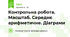 Контрольна робота. Масштаб. Середнє арифметичне. Діаграми