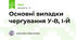 Основні випадки чергування У-В, І-Й