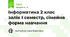 Інформатика 2 клас залік І семестр, сімейна форма навчання