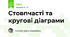 Стовпчасті та кругові діаграми