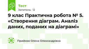  9 клас Практична робота № 5. «Створення діаграм. Аналіз даних, поданих на діаграмі»