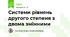 Системи рівнянь другого степеня з двома змінними 