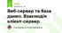 Веб-сервер та база даних. Взаємодія клієнт-сервер