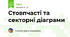 Стовпчасті та секторні діаграми