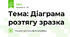 Тема: Діаграма розтягу зразка