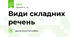 Види складних речень