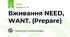 Вживання NEED, WANT. (Prepare)
