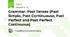 Grammar. Past Tenses (Past Simple, Past Continuouse, Past Perfect and Past Perfect Continuous)