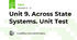 Unit 9. Across State Systems. Unit Test