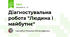 Діагностувальна робота "Людина і майбутнє"