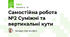 Самостійна робота №2 Суміжні та вертикальні кути