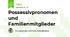 Possessivpronomen und Familienmitglieder