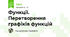 Функції. Перетворення графіків функцій
