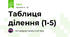 Таблиця ділення (1-5)