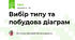  Вибір типу та побудова діаграм