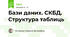 Бази даних. СКБД. Структура таблиць