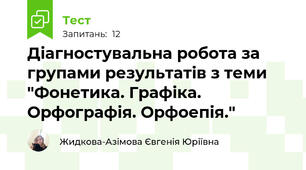 Діагностувальна робота за групами результатів з теми "Фонетика. Графіка. Орфографія. Орфоепія."