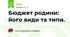 Бюджет родини: його види та типи. 