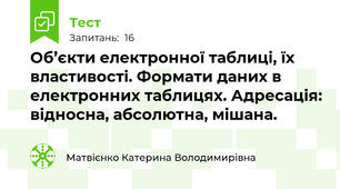 Об’єкти електронної таблиці, їх властивості. Формати даних в електронних таблицях. Адресація: відносна, абсолютна, мішана. 