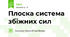 Плоска система збіжних сил