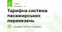 Тарифна система  пасажирських  перевезень