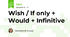 Wish / If only + Would + Infinitive