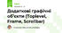Додаткові графічні об’єкти (Toplevel, Frame, Scrollbar)