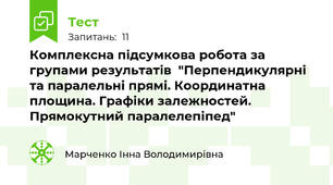 Комплексна підсумкова робота за групами результатів  "Перпендикулярні та паралельні прямі. Координатна площина. Графіки залежностей. Прямокутний паралелепіпед"