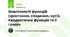 Властивості функцій (зростання, спадання, нулі). Квадратична функція та її графік