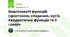 Властивості функцій (зростання, спадання, нулі). Квадратична функція та її графік