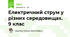 Електричний струм у різних середовищах. 9 клас