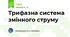 Трифазна система змінного струму
