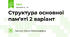 Структура основної пам’яті 2 варіант