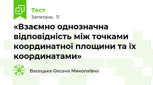 «Взаємно однозначна відповідність між точками координатної площини та їх координатами»