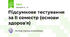 Підсумкове тестування за II семестр (основи здоров'я)