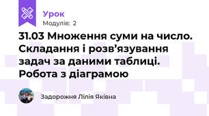 31.03 Множення суми на число. Складання і розв’язування задач за даними таблиці. Робота з діаграмою 