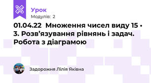 01.04.22  Множення чисел виду 15 • 3. Розв’язування рівнянь і задач. Робота з діаграмою
