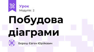 Побудова діаграми