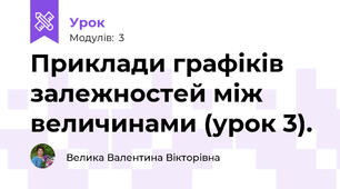 Приклади графіків залежностей між величинами (урок 3).