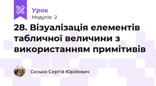 28. Візуалізація елементів табличної величини з використанням примітивів