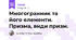 Многогранник та його елементи. Призма, види призм. 