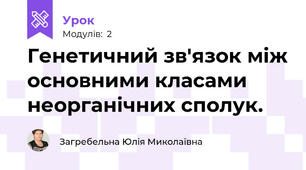 Генетичний зв'язок між основними класами неорганічних сполук.