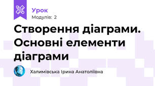Створення діаграми.  Основні елементи діаграми 