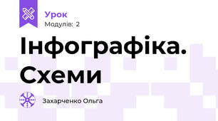 Інфографіка. Схеми
