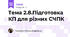Тема 2.8.Підготовка КП для різних СЧПК