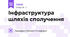 Інфраструктура шляхів сполучення
