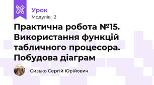 Практична робота №15. Використання функцій табличного процесора. Побудова діаграм