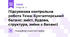 Підсумкова контрольна робота Тема: Бухгалтерський баланс: зміст, будова, структура, зміни в балансі