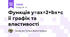 Функція y=ax^2+bx+c її графік та властивості
