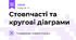 Стовпчасті та кругові діаграми